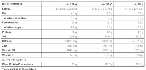 Trec Whey 100 - Tejsavó fehérje koncetrátum (Új formula) - cappuccino - 2000g