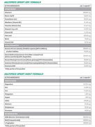 Trec Nutrition - Multipack Sport Day/Night Formula - 60 kapsz. - Multivitamin és ásványianyag komplex