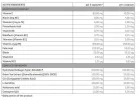 Trec Multivitamin Nőknek - 90 kapszula