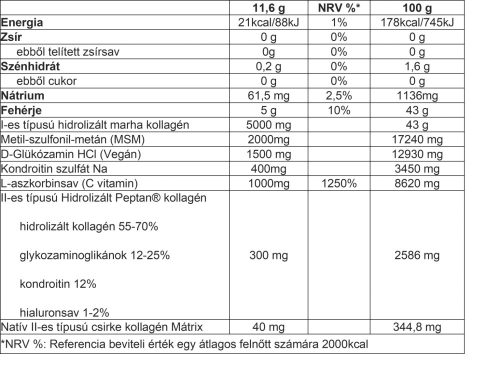 Collango Pour Homme I-es típusú, 100% hidrolizált marha kollagén por - kékmálna - 348g