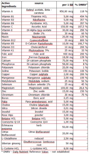 Amix Multi Mega Stack - Multivitamin - 120 tabletta