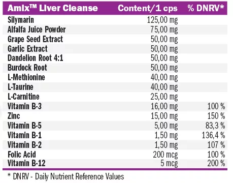 Amix Liver Cleanse - Májtisztító - 100 kapszula