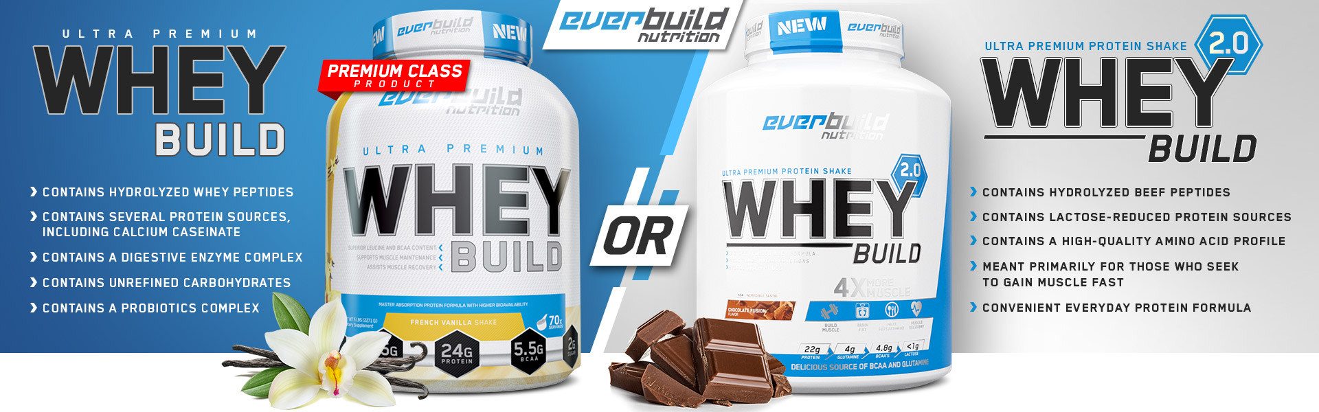 EverBuild Nutrition termékei